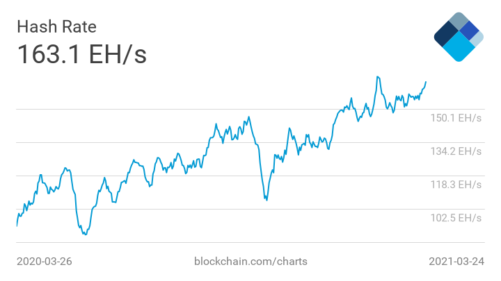 why all cryptocurrencies are down today