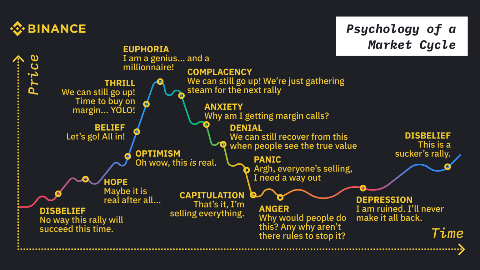 what causes crypto currencies go up and down