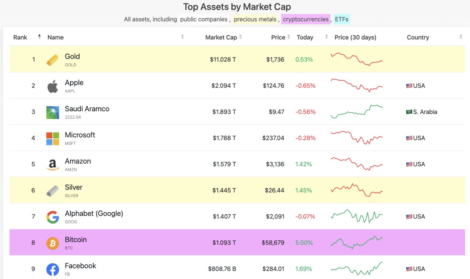 does crypto market cap matter