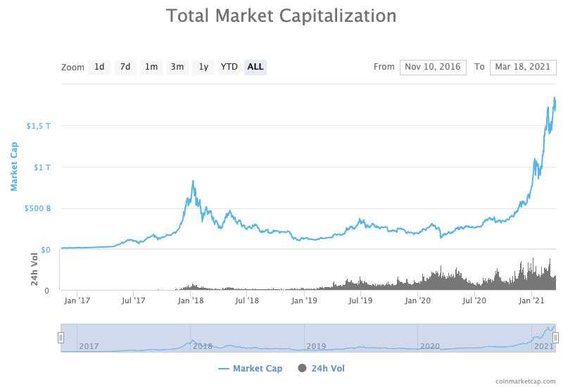 cryptocurrency total market cap)