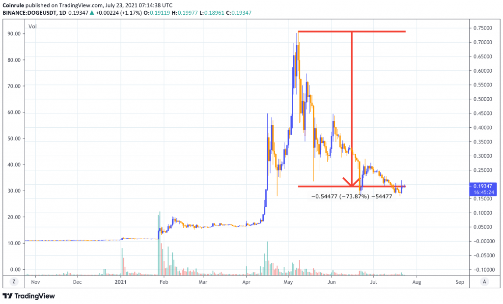 Know the Risks of Trading as a Hobby