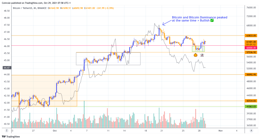 Bitcoin Halloween dip