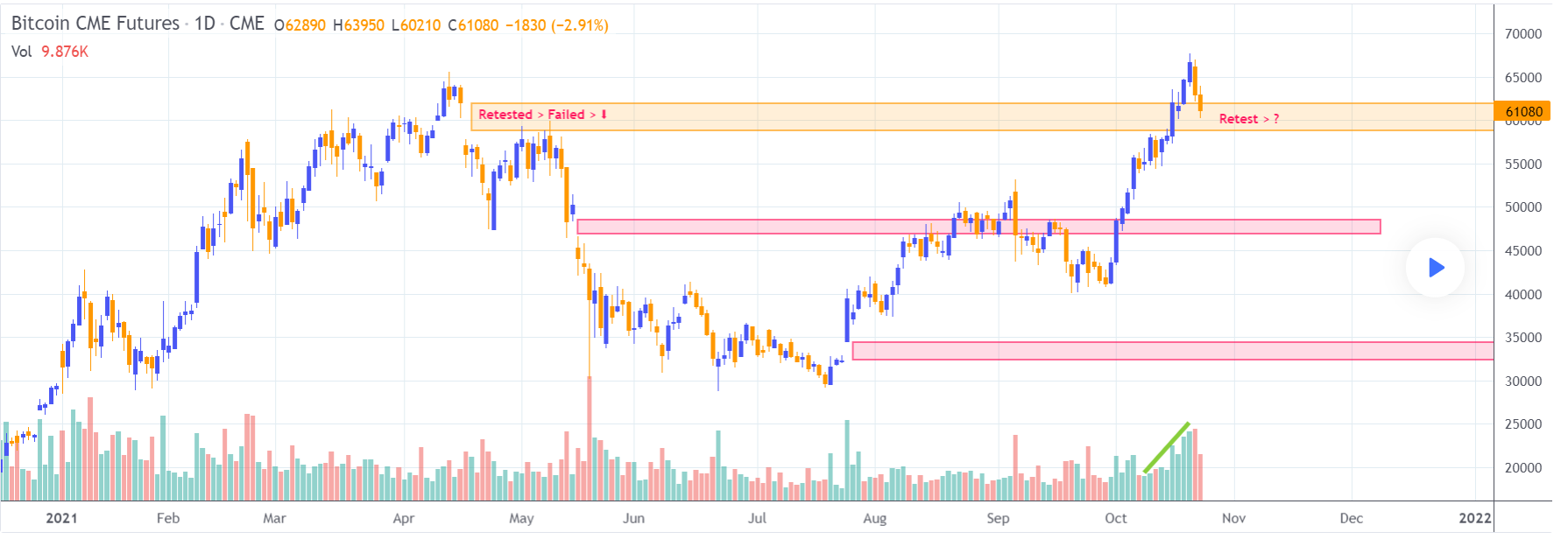 Mind The Gap - Coinrule