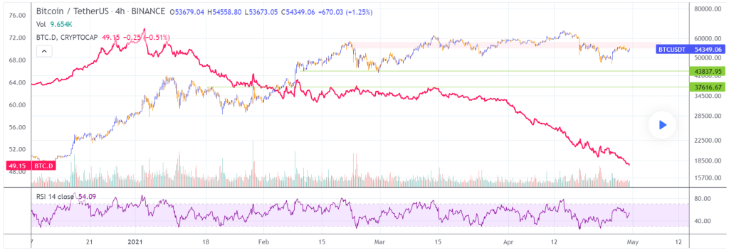 Bitcoin / TetherUS (BINANCE:BTCUSDT)