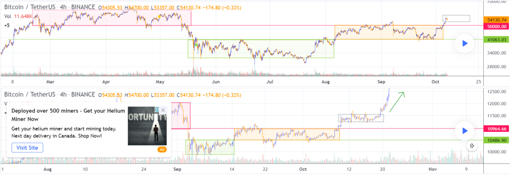 Bitcoin / TetherUS (BINANCE:BTCUSDT)