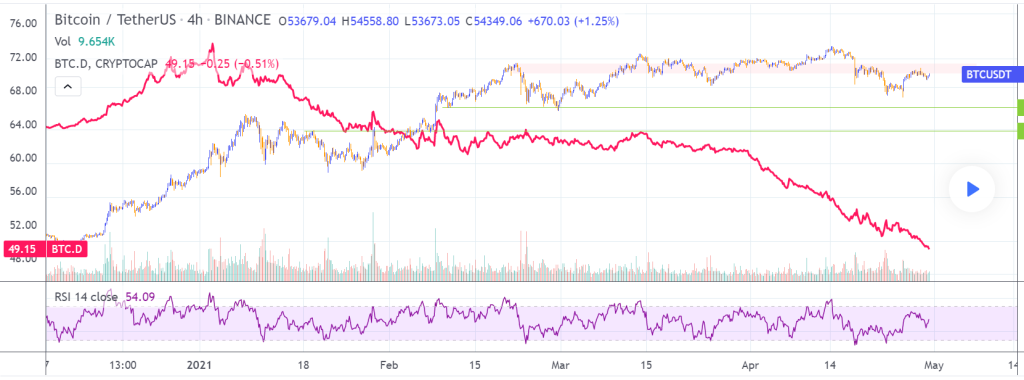 DEFI / TetherUS PERPETUAL FUTURES (BINANCE:DEFIUSDTPERP)