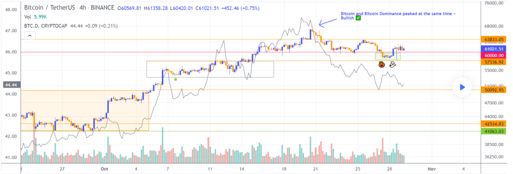 Bitcoin / TetherUS (BINANCE:BTCUSDT)