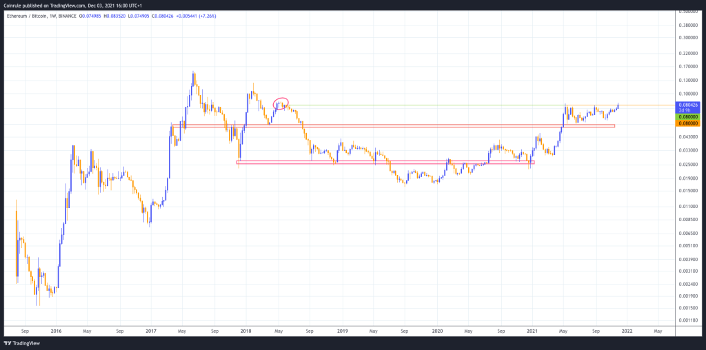 ETH could flip Bitcoin