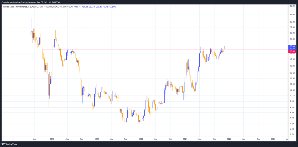 ETH crypto flippening