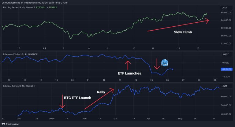 bitcoin etf