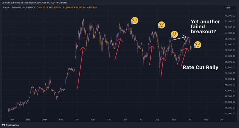 BTC Uptober