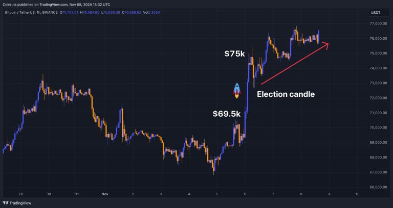 Trump and Bitcoin