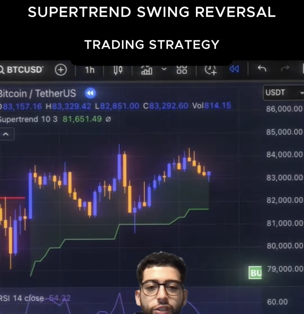 Super Swing Trading
